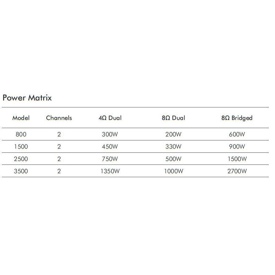 Crown XLI3500 2x1350W Power Amplifier-Andy's Music