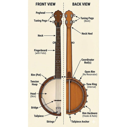 Recording King RKO-3S Dirty 30s Open Back 5-String Banjo-Andy's Music