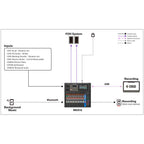 Yamaha MGX12 Digital Mixer - MGX Digital Mixing Console