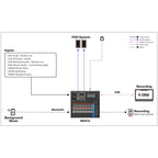 Yamaha MGX12 Digital Mixer - MGX Digital Mixing Console-Andy's Music