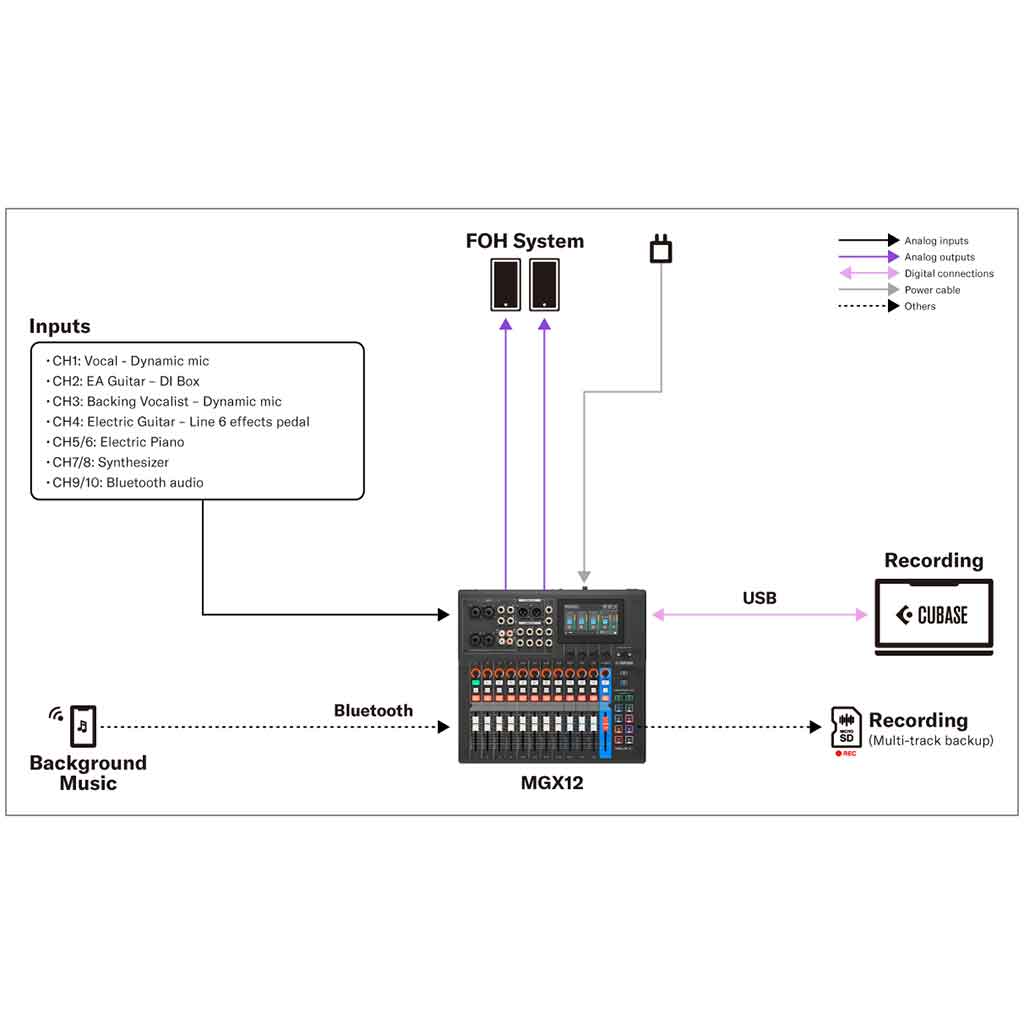 Yamaha MGX12 Digital Mixer - MGX Digital Mixing Console-Andy's Music