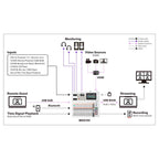 Yamaha MGX12V Digital Mixer - 18 Track Digital Console-Andy's Music