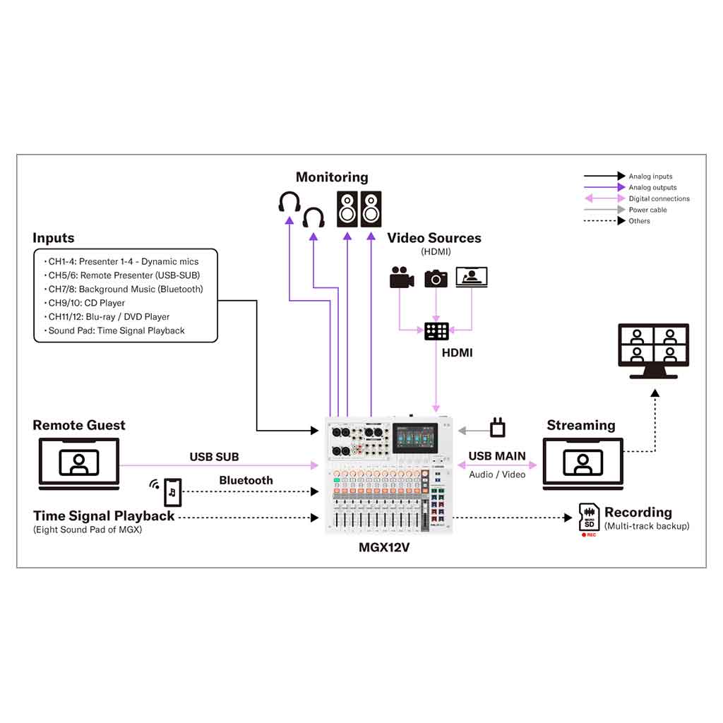 Yamaha MGX12V Digital Mixer - 18 Track Digital Console-Andy's Music