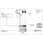 Yamaha MGX12 Digital Mixer - MGX Digital Mixing Console