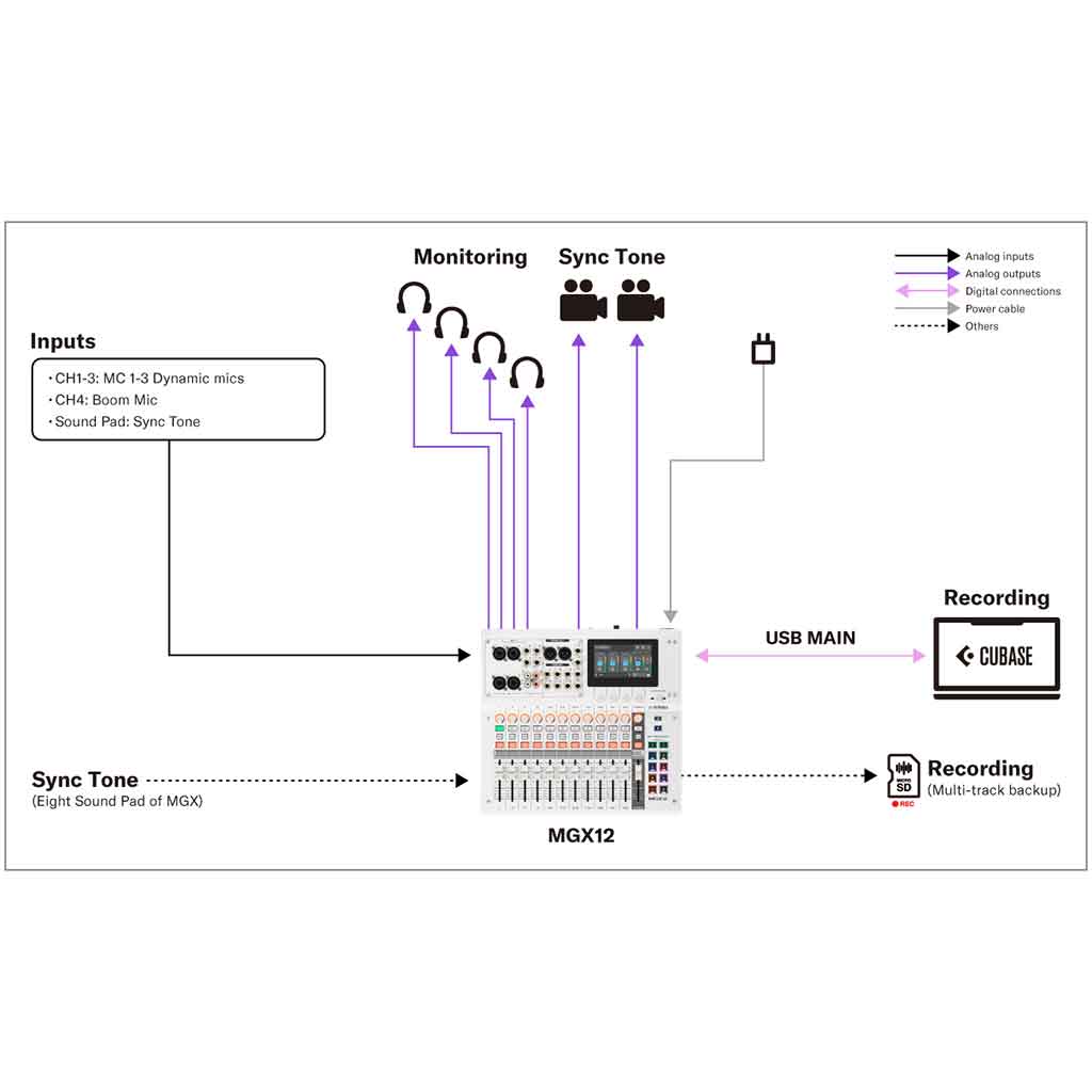 Yamaha MGX12 Digital Mixer - MGX Digital Mixing Console