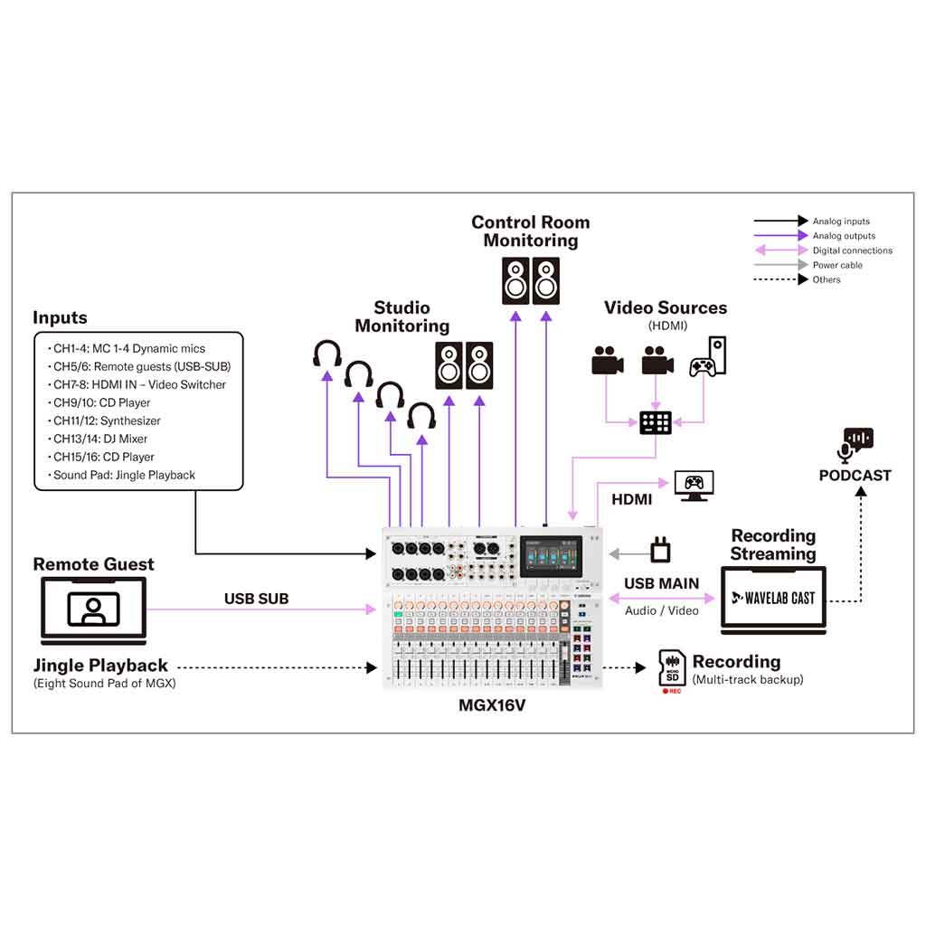 Yamaha MGX16V Digital Mixer - 22 Track Digital Mixing Console-Andy's Music