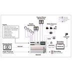 Yamaha MGX16V Digital Mixer - 22 Track Digital Mixing Console-Andy's Music