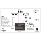 Yamaha MGX16V Digital Mixer - 22 Track Digital Mixing Console