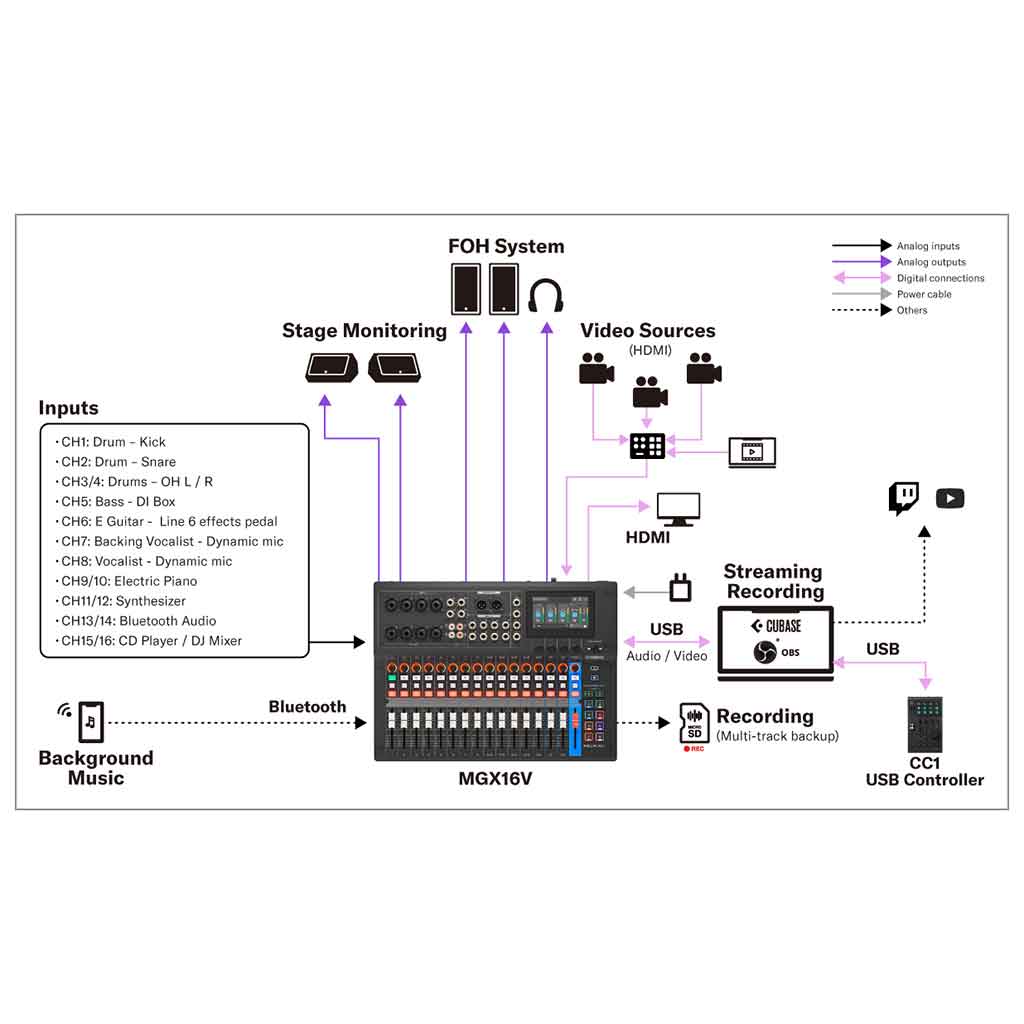 Yamaha MGX16V Digital Mixer - 22 Track Digital Mixing Console
