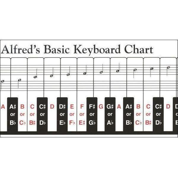 Keyboarding Chart