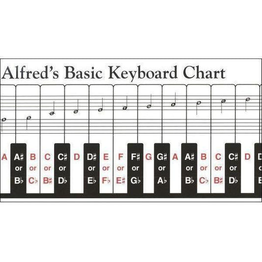 Alfred's Basic Keyboard Chart-Andy's Music